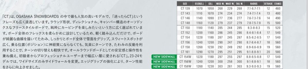 Ogasaka Ct Jet