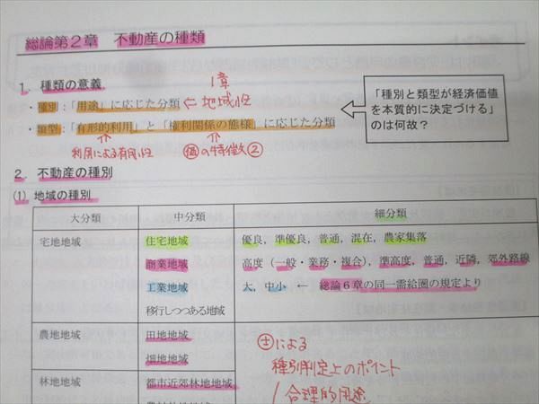 2022年合格目標 不動産鑑定士 鑑定理論 論文特攻ゼミ 2022年合格目標
