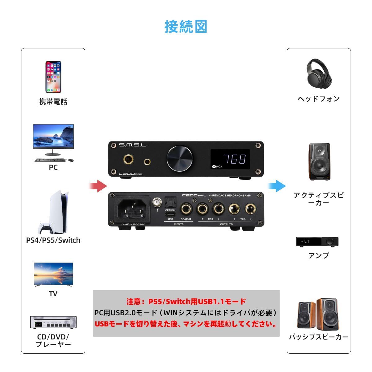  SMSL C 200 PRO LDACヘッドホンアンプ XU 316 DSD 512 32 Bit 768 kHz アナログオーディオコンバーター USB Type 光ファイバー 同軸 Bluetoothを4 4 mm 6 35 RCA TR ヘッドホンアンプ ヘッドホンアンプ DAC