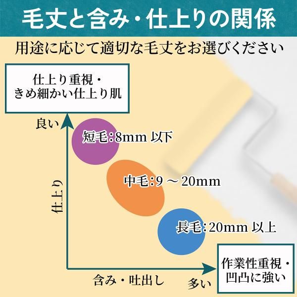 ペイント マイクロファイバー
