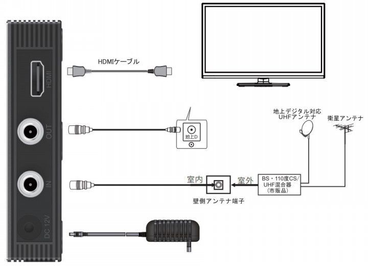 AuBee AUB-100 手のひらサイズテレビチューナー 地デジチューナー黒