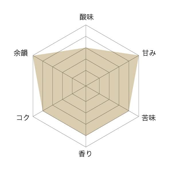 ゴールドブレンド