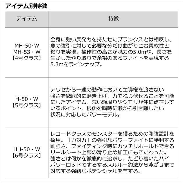 【メリカリ公平】ダイワ剛徹H-50 ダイワ 磯竿 剛徹 H-50・W【即日発送】(H-50・W): 竿｜釣具の