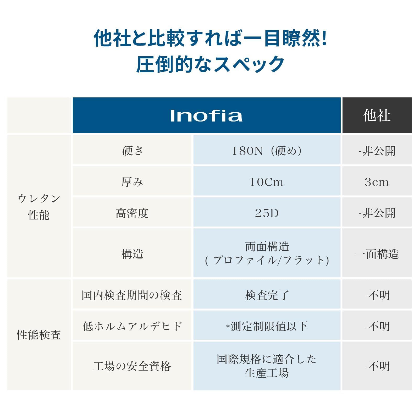 肩や腰の悩み対策