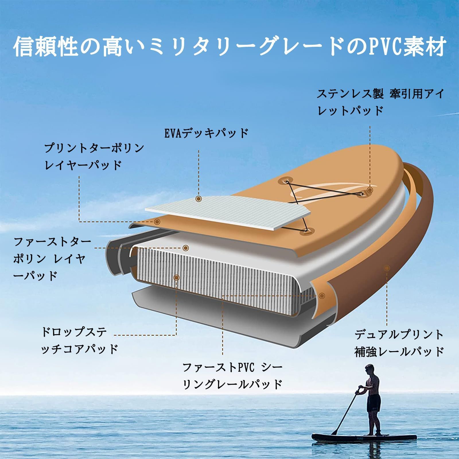 フィン 修理キット