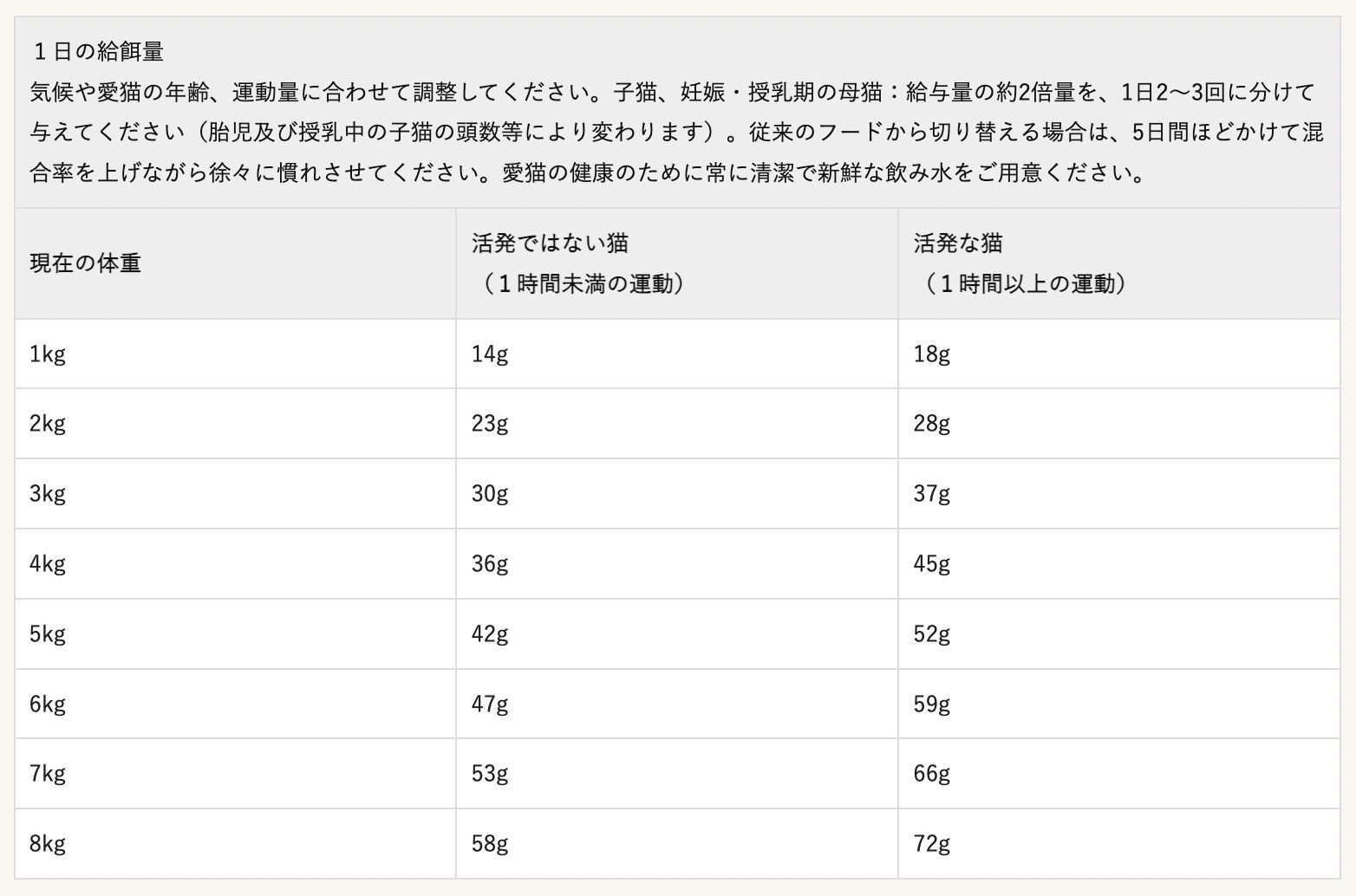 【プレミアムキャットフード】 キャットフード ドライ 総合栄養食 ジウィピーク ZiwiPeak エアドライ・キャットフード ラム 400g 賞味期限2026.03