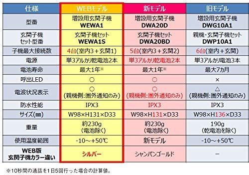 DXアンテナ ワイヤレスインターホン 親機 玄関子機セット WEWA1S