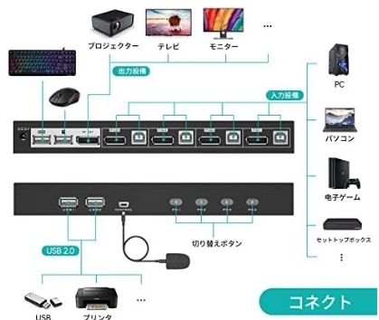 KVM