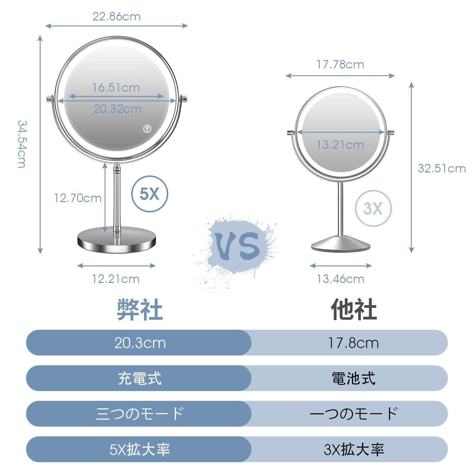 新着商品