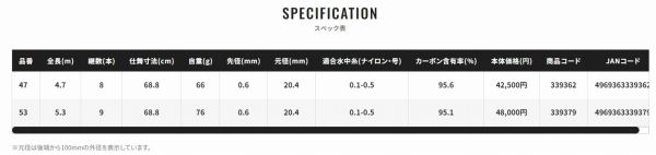  テクニカルゲームストリームダンサー 53 その他ロッド 釣り竿 ロッド