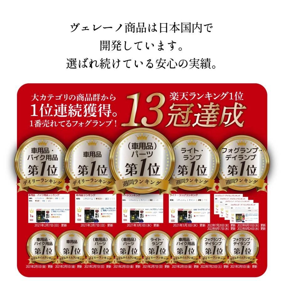 驚異の実測値