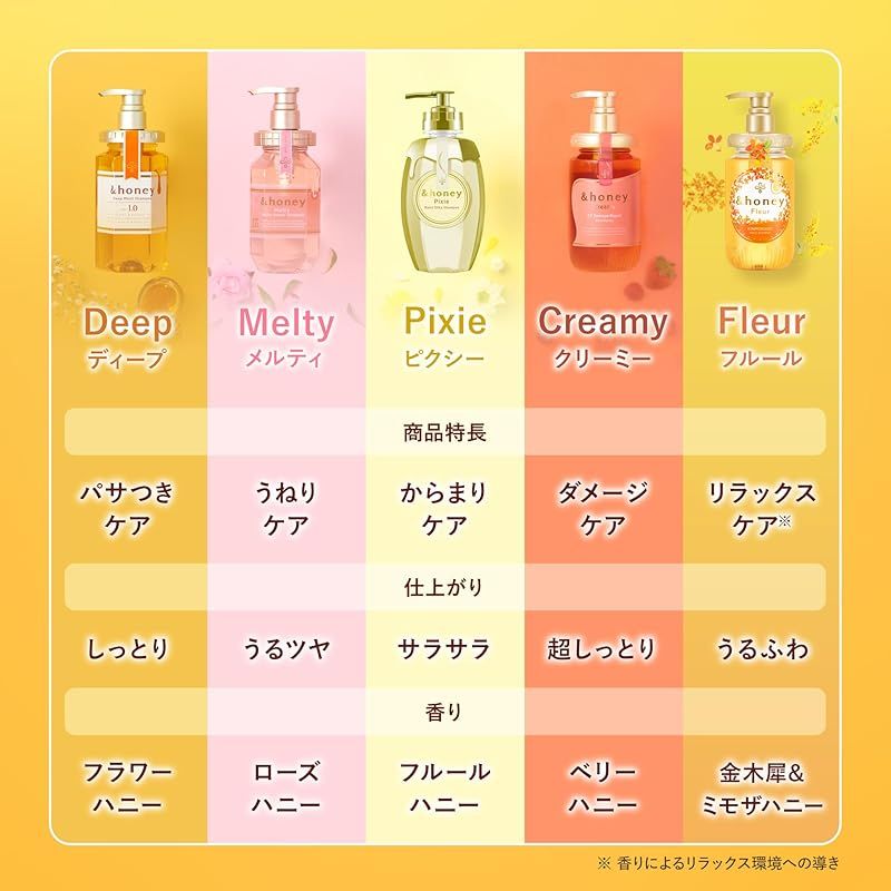 アンドハニー ディープモイスト/紅桜 サクラ シャンプー アンドハニー ディープモイスト/紅桜 サクラ シャンプー