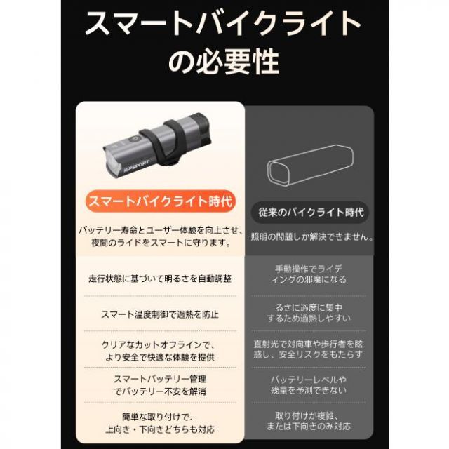 iGPSPORT アイジーピースポーツ 高品質スマートバイクフロントライト VS1200S M83付属