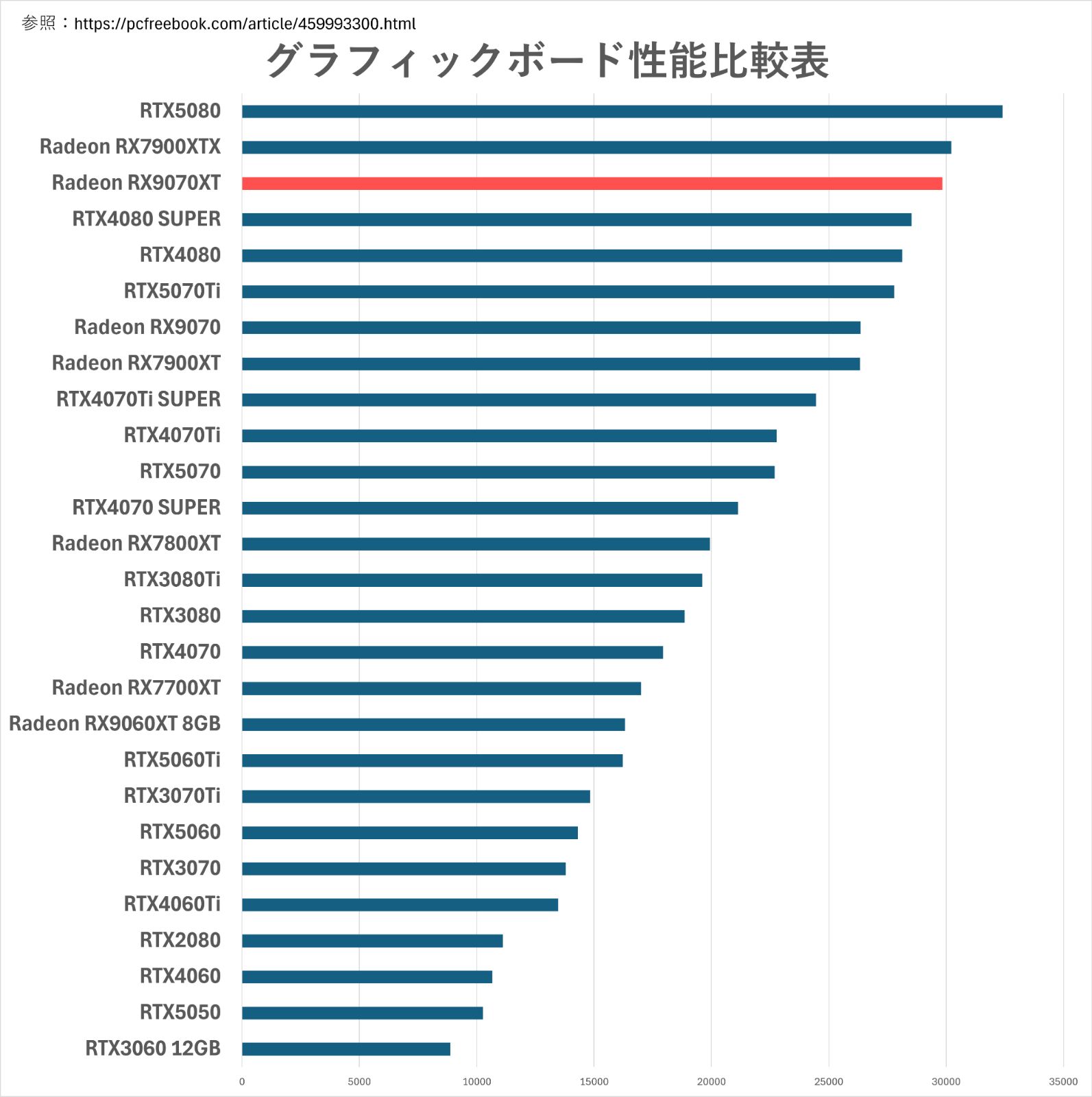 リファービッシュPC】【1か月保証】 RTX4070Ti Ryzen 7 5700X メモリ