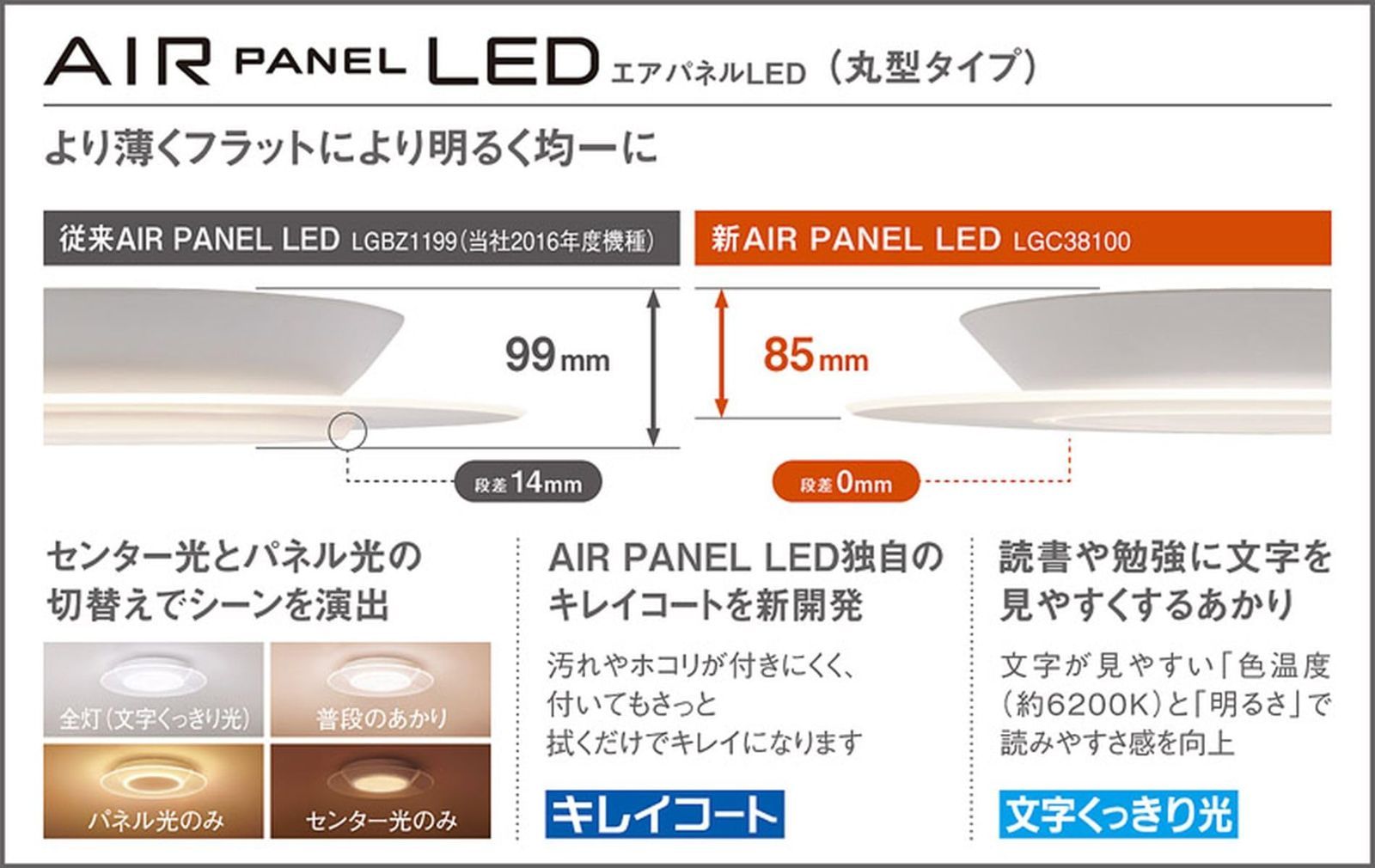 LGC48100 PANEL
