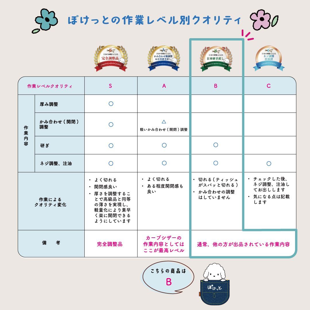 □ブレンダー□6.7インチ□トリミングシザー□ブロンズピンクカーブ