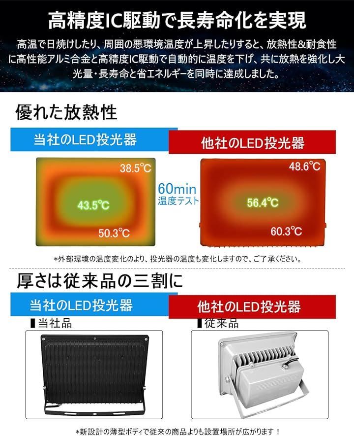 morsen 超爆光 2個セットMORSEN led投光器 LED作業灯 150w 2000w相当