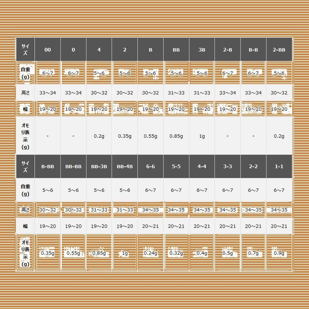 2021年最新入荷 サンライン 松田ウキ 松山NEXT 朱