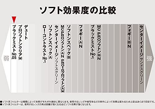 レンズフィルター