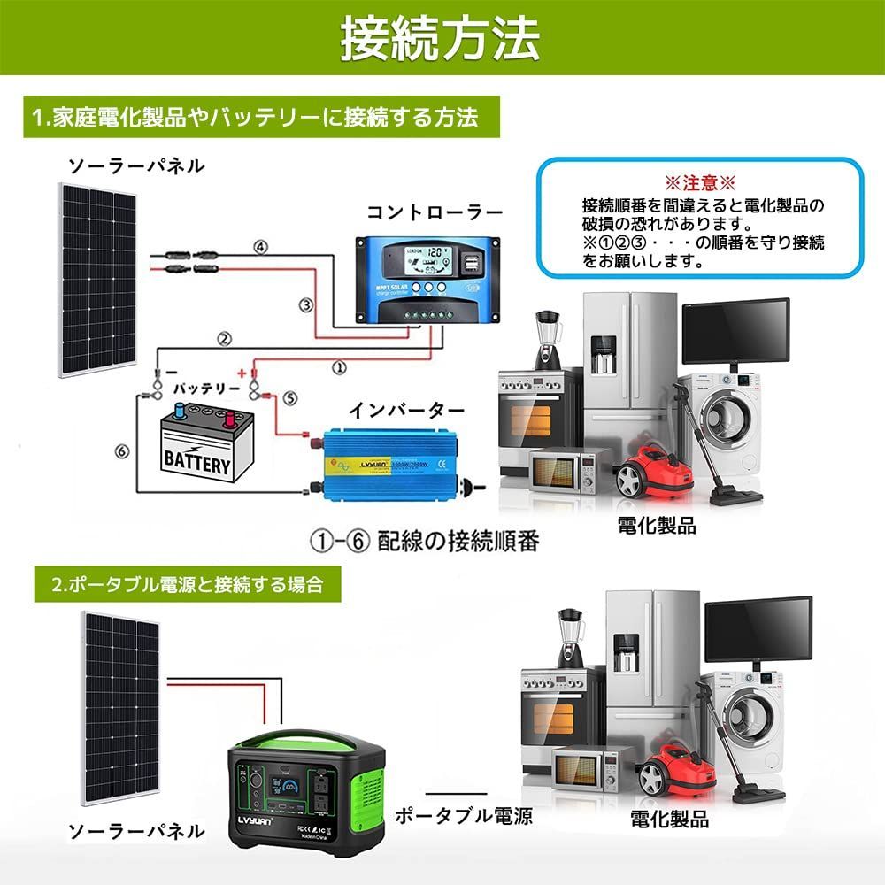 12v 100W 太陽光チャージ 太陽光パネル 変換効率21% 次世代型 超