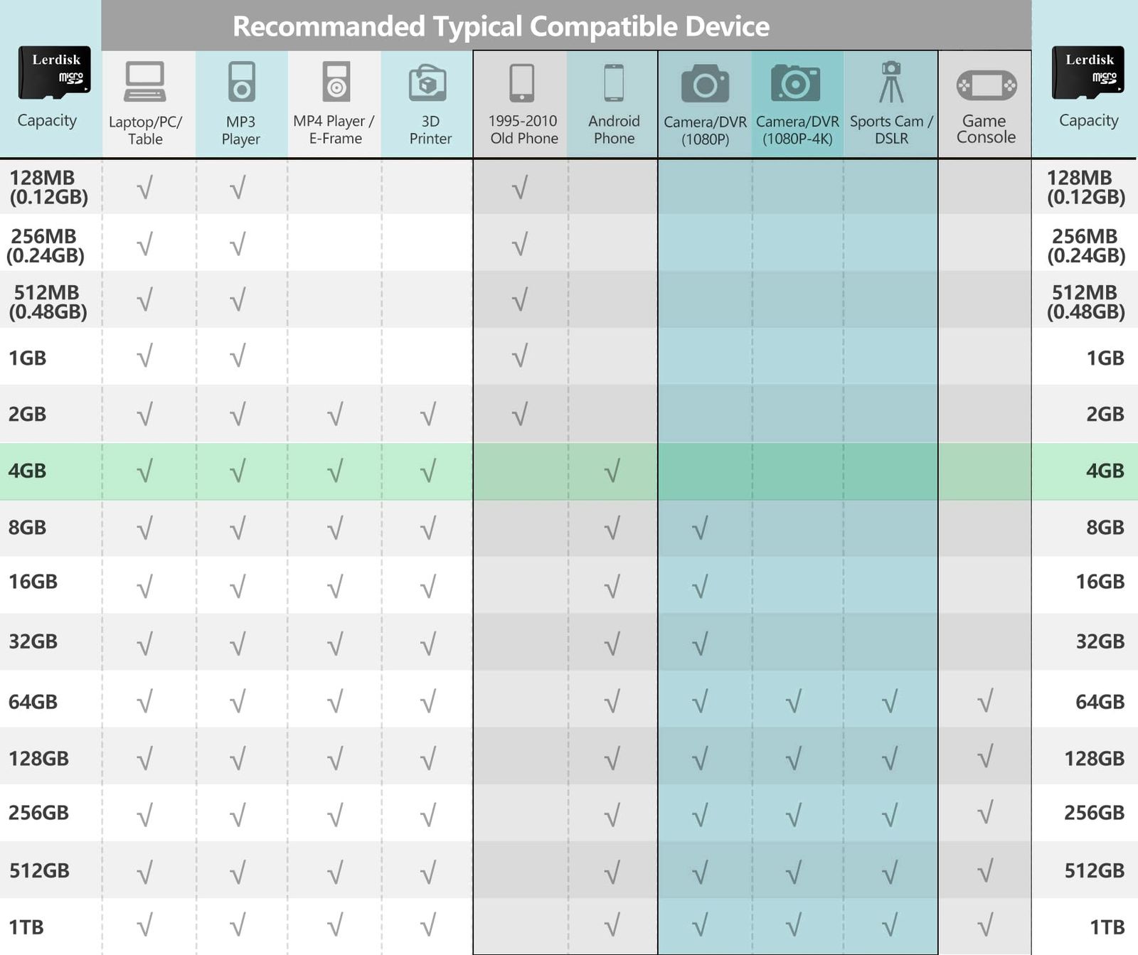 Lerdisk 工場卸売マイクロ SD カード 4 GB 10 枚パック マイクロ SDHC アダプター付き 製造 GBX