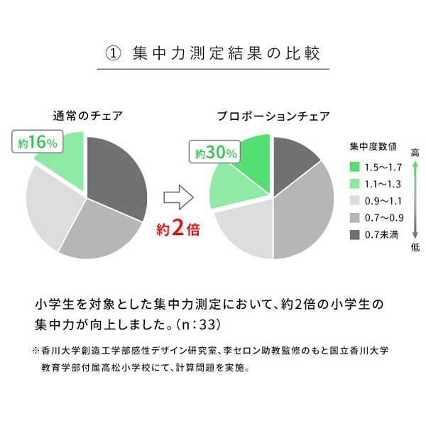 小学生 子供