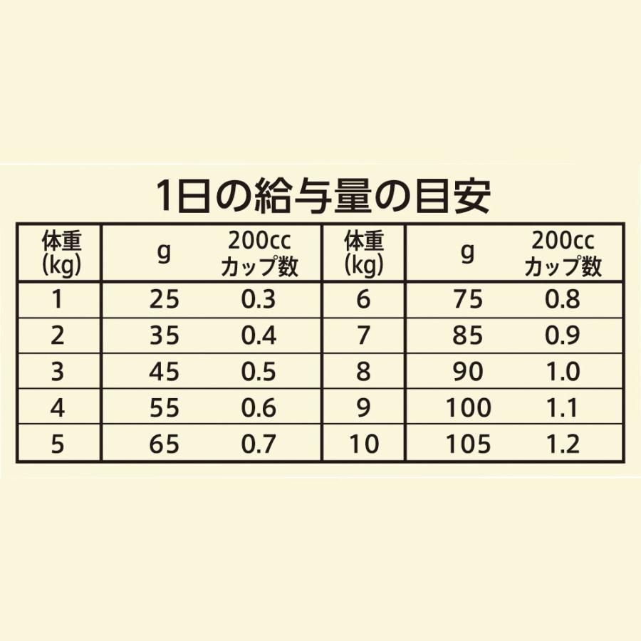 レシピ