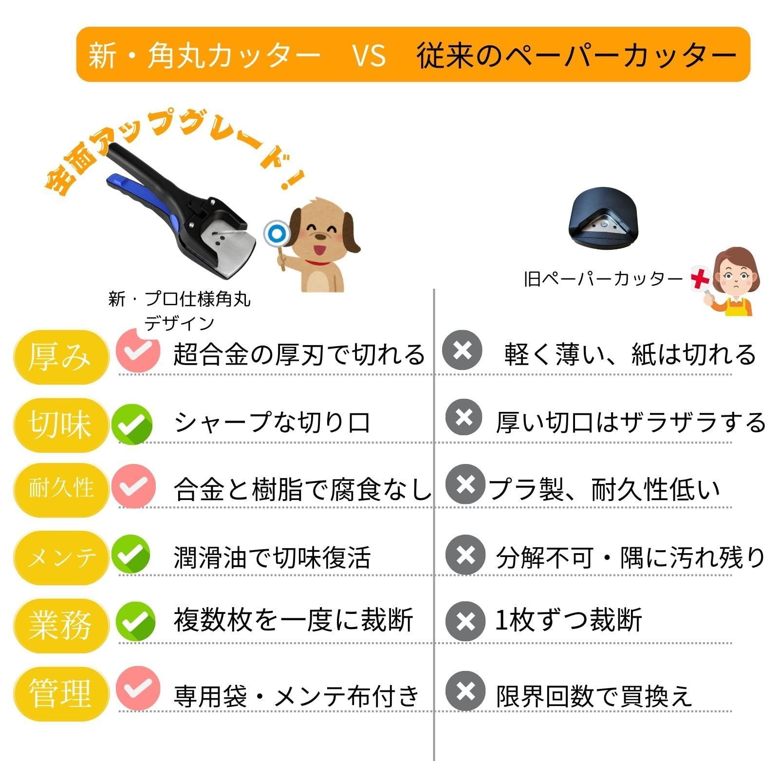 コーナーカッター