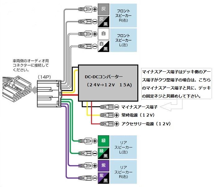 新品24V車用 トラックオーディオ簡単取付キット１５Aデコデコ取付済