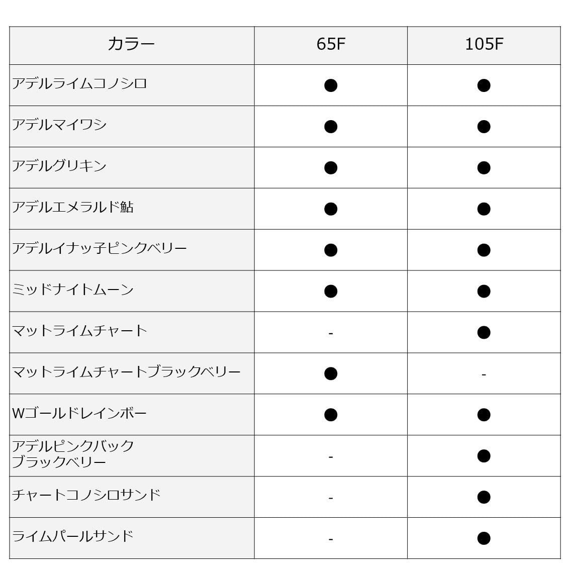 新品未使用】ランバン デサント ヨガバック ボストンバック 多機能 