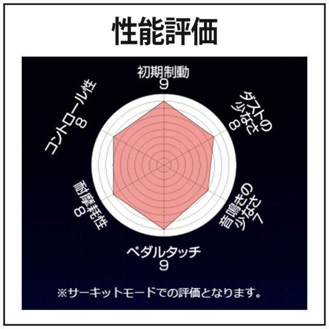 ENDLESS MX72 セミメタルブレーキパッド S660 NBOX NONE ENDLESS MX72 セミメタルブレーキパッド S660 NBOX NONE エンドレス