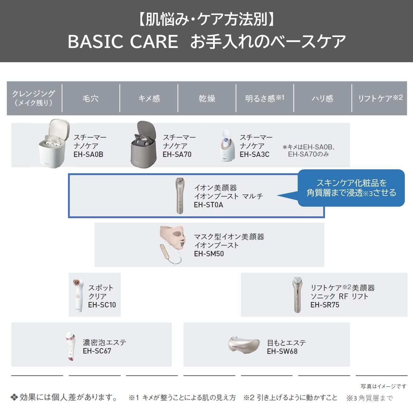 新品未開封Panasonic EH-ST0A-N GOLD 通販公式サイト biocheck.cl