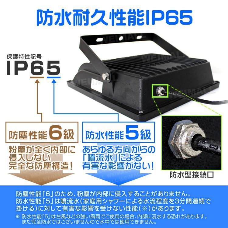 広角120度
