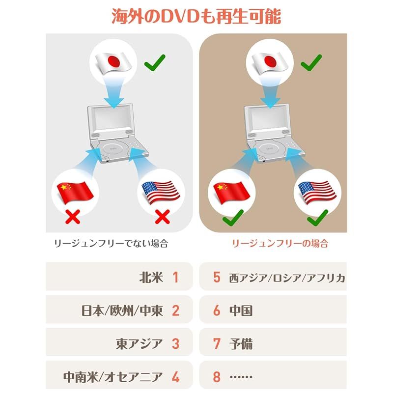 6時間連続再生