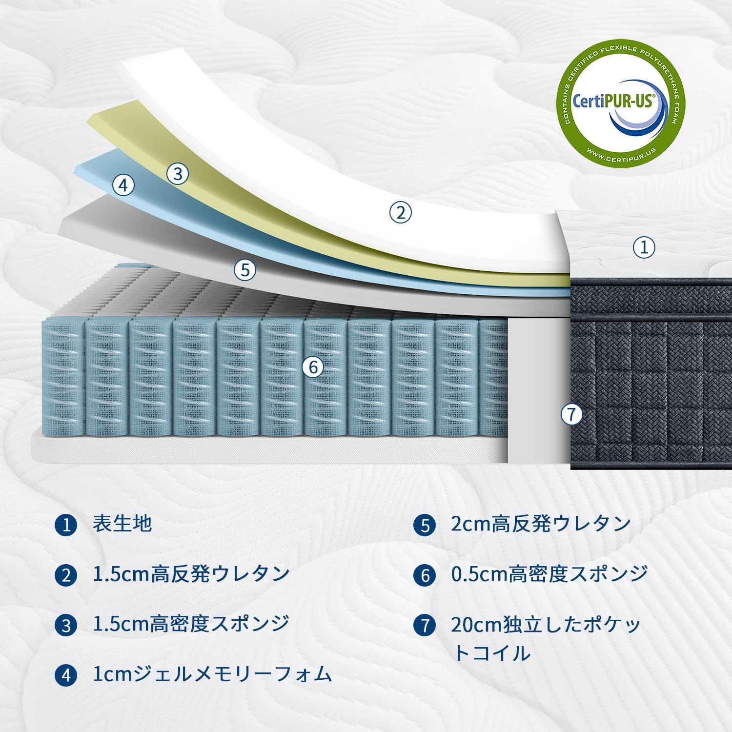 スプリングマットレス ベッドマットレス