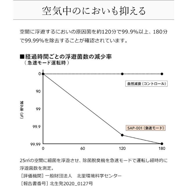 サップ SILVER