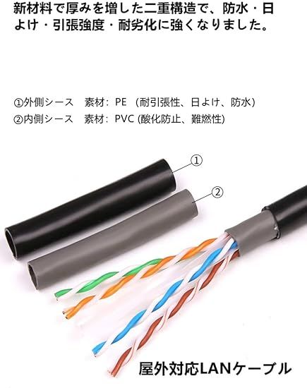 40M CAT6A 屋外 LANケーブル 屋外仕様 2重被覆 PoE対応 カテゴリー6A