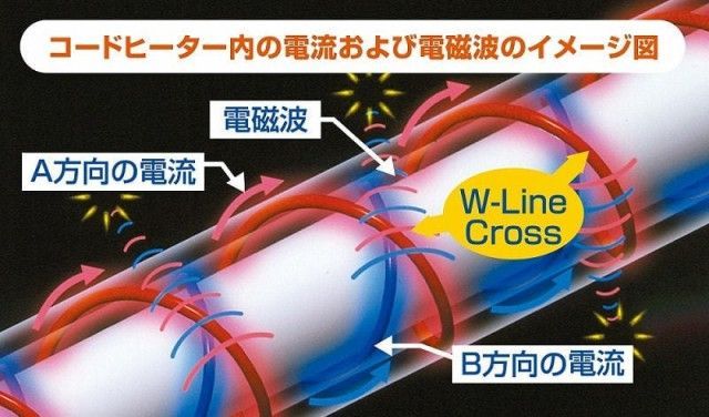 暖房敷布団 ヒーター