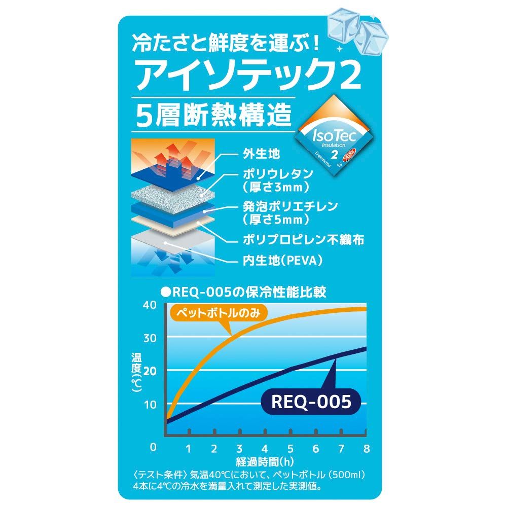 サーモス ソフトクーラー