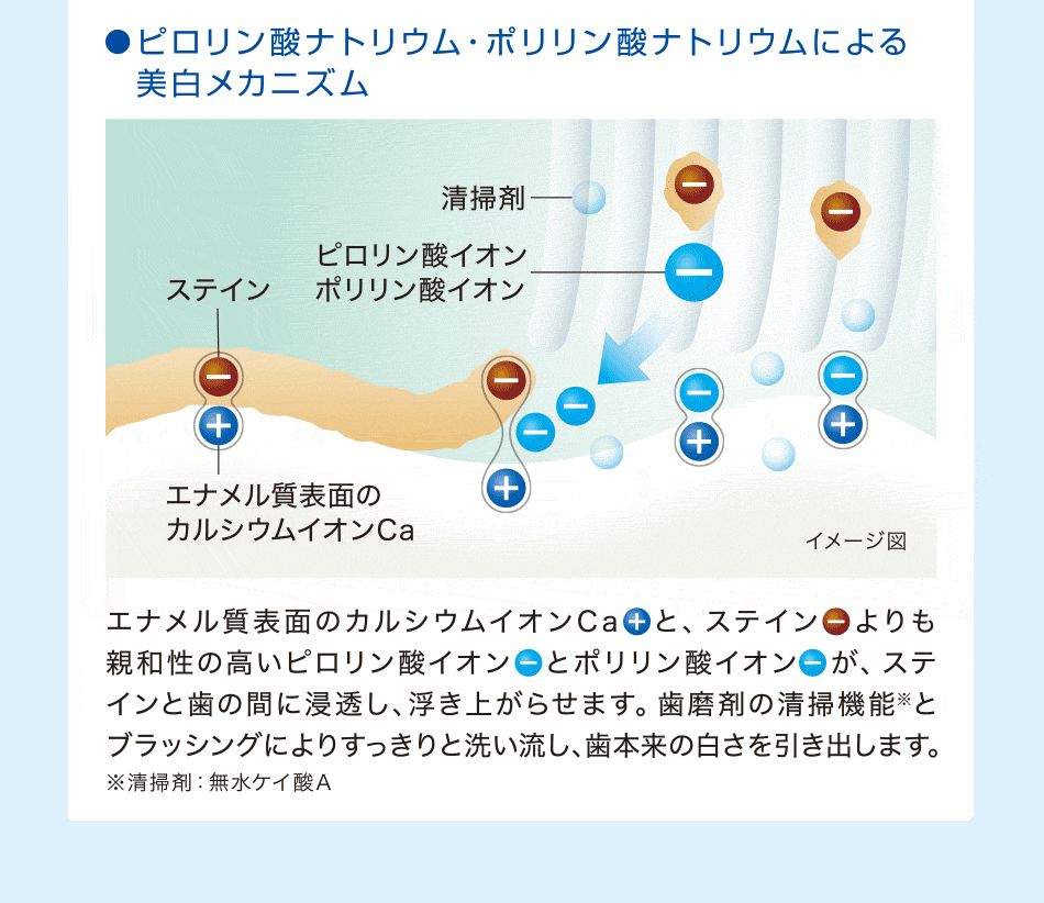 剤
