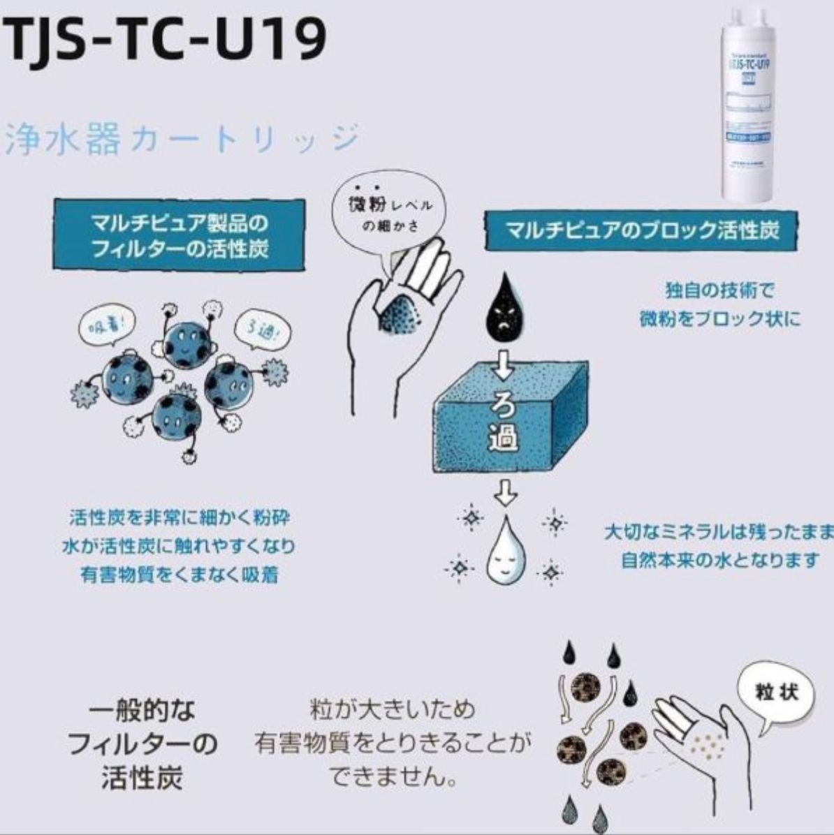 TJS-TC-U19 アンダーシンクタイプ浄水器