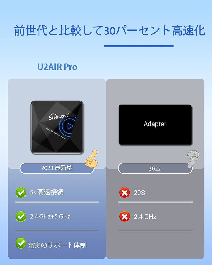 Apple CarPlayをワイヤレス化