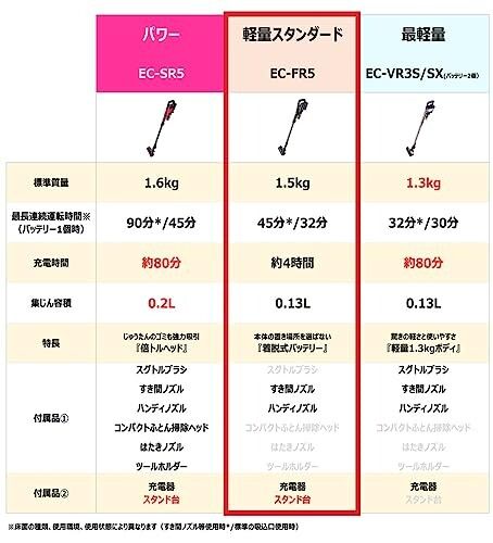 シャープ 掃除機 コードレス スティッククリーナー ラクティブエア