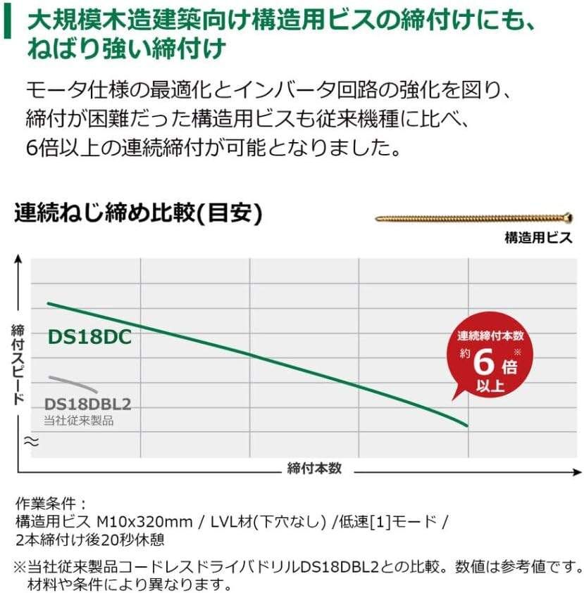 未使用 ハイコーキ HiKOKI 18V ドライバドリル DS18DC 本体＋ケース付 バッテリー、充電器無し 最大トルク140N・ｍ 木材最大102mm 穴あけ ドリルドライバー 電動ドリル