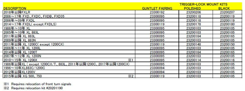 ガントレット フェアリング 2018〜20年FXLR
