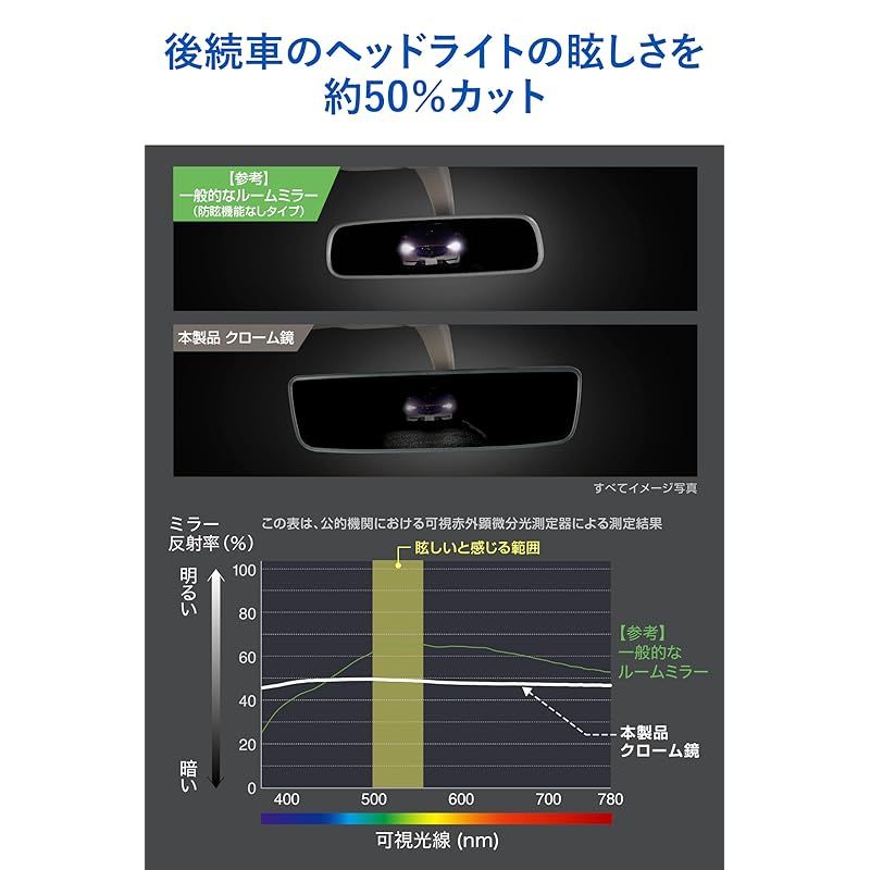 カーメイト Carmate CARMATE 車用 ルームミラー マツダ ワイドリアビューミラー Aタイプ クローム鏡 3000SR マツダ3 CX-30 MX-30 CX-5 CX-8 CX-60 CX-80 PL230 BRIGHTFACE_UK