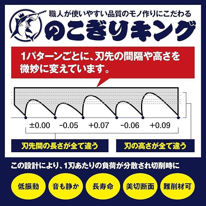 のこぎり キング 鋸 王 ＮＯＫＯＧＩＲＩ　ＫＩＮＧ のこぎりキング バンドソー替刃／ HiKOKI 日立工機 CB10 CB12 CB3612DA用 1130x12.7x0.5 14/18山 5本入 ステンレス・鉄用