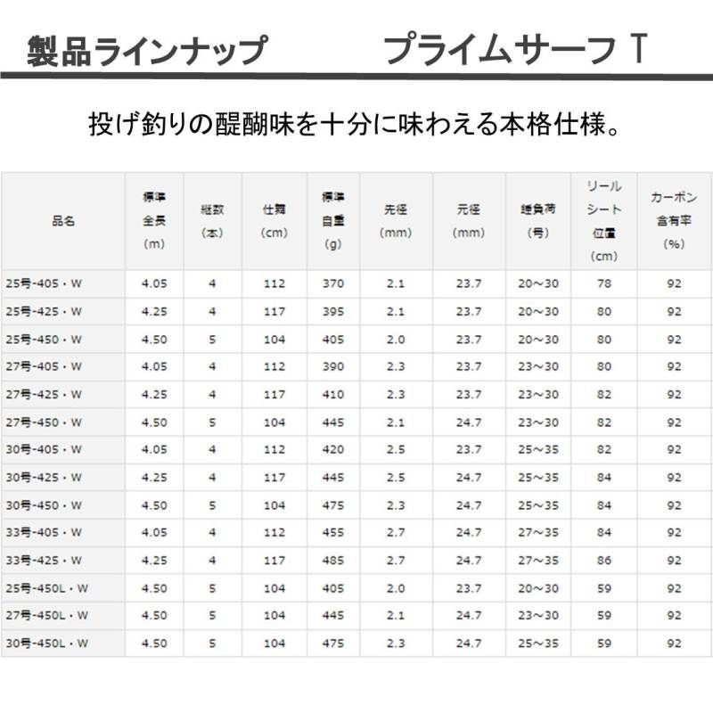 プライムサーフ T 25号－450．W