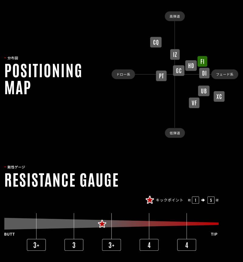 新品】タイトリスト 用互換 スリーブ付きシャフト グラファイト