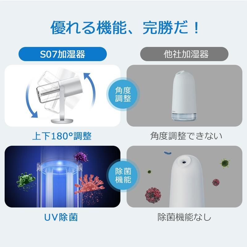 スチーム 180°上下調整
